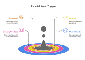 How to Control Anger with Kids (Without Feeling Like a Terrible Parent)