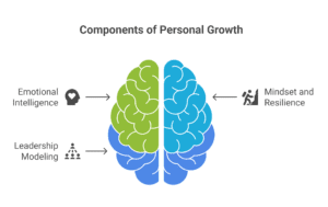 How to Motivate Sales Team: Why the Real Shift Starts With You
