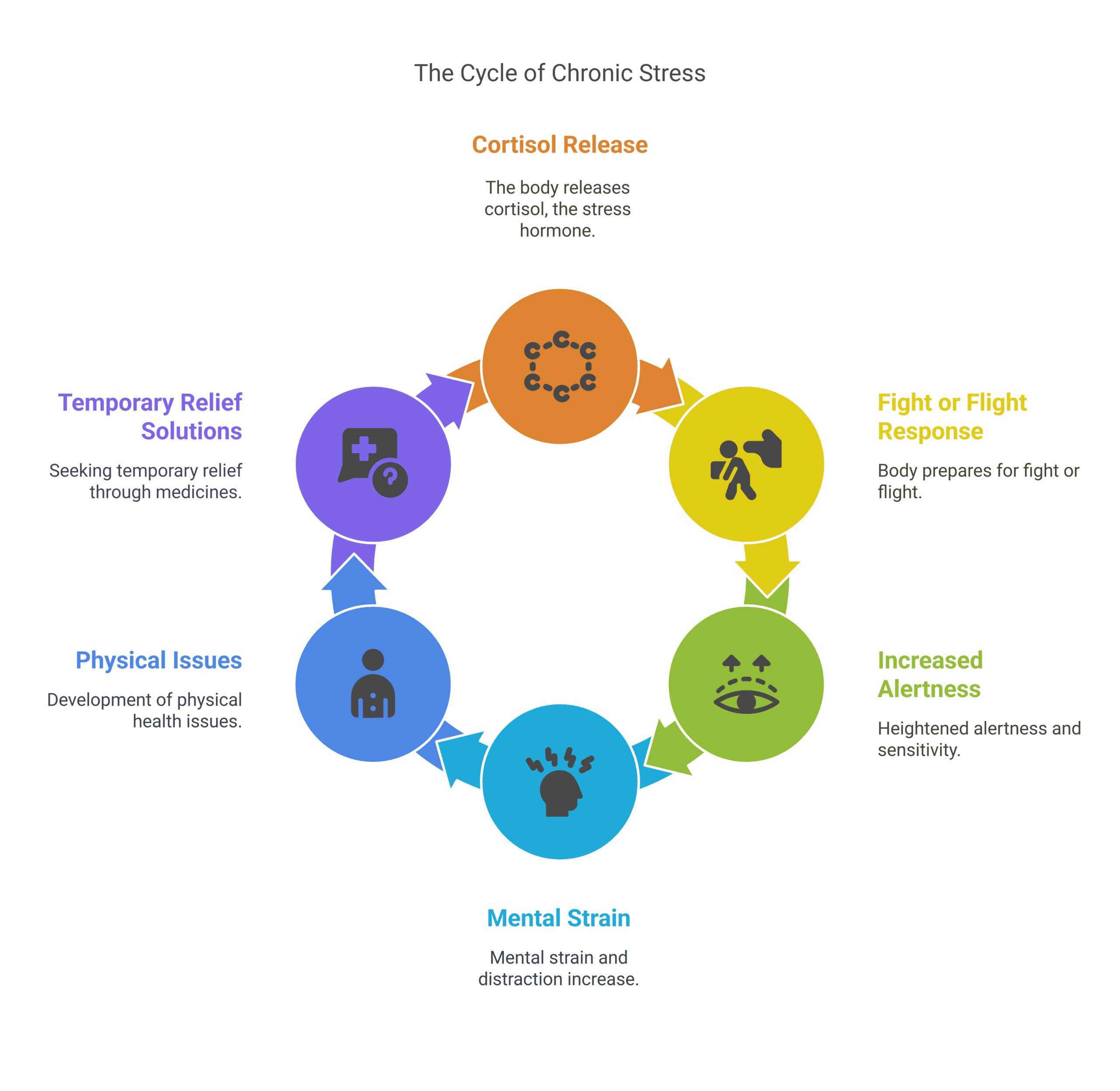 How Can I Achieve a Balance Between Mind and Body in a Chaotic World - A Complete Guide to Eternal Wellbeing How Can I Achieve a Balance Between Mind and Body in a Chaotic World - A Complete Guide to Eternal Wellbeing