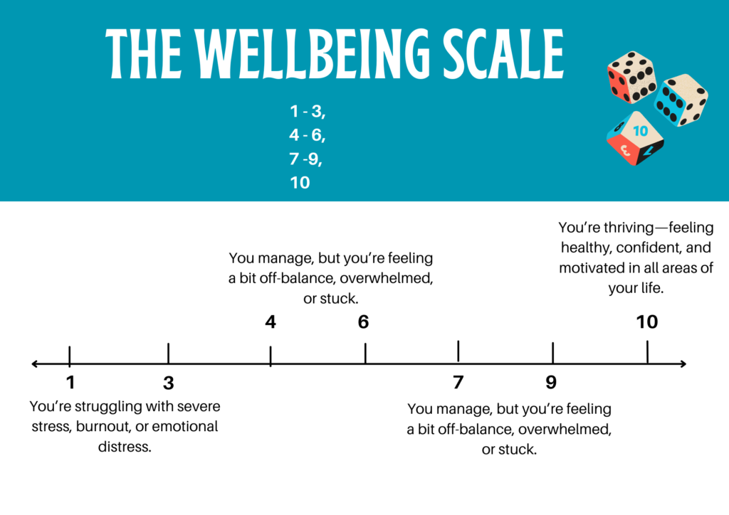 why wellbeing is important to succeed