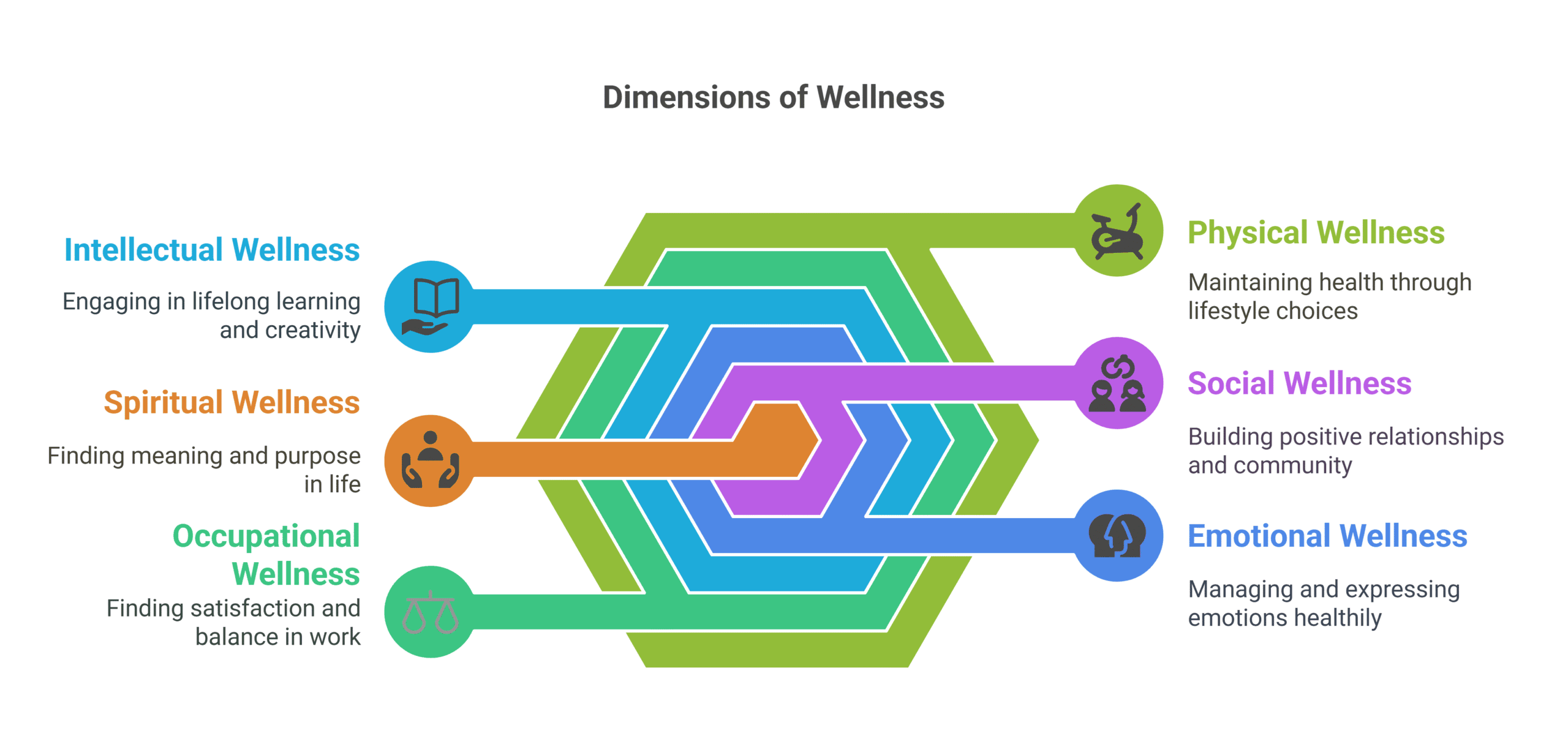 How Can I Achieve a Balance Between Mind and Body in a Chaotic World - A Complete Guide to Eternal Wellbeing How Can I Achieve a Balance Between Mind and Body in a Chaotic World - A Complete Guide to Eternal Wellbeing