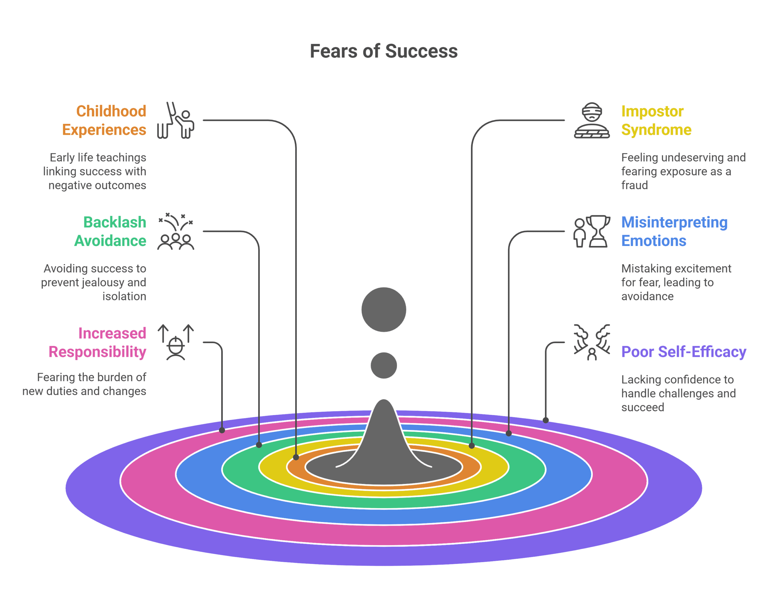 Why Achieving Goals Quotes Aren’t Enough—And Why You Struggle to Stay Consistent