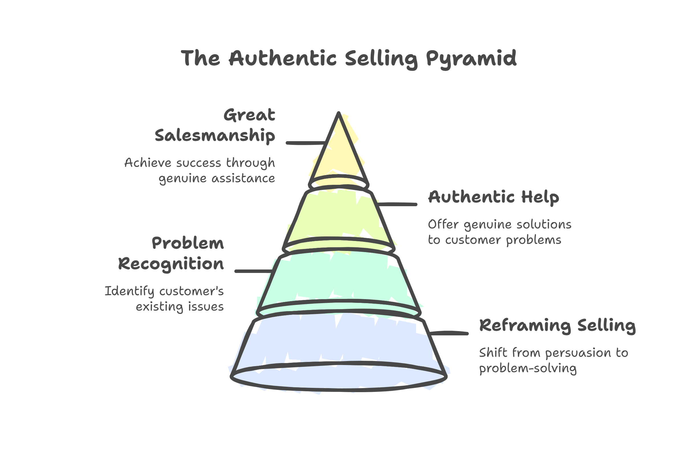 How to Be a Great Salesman (Even If You Fear Rejection)