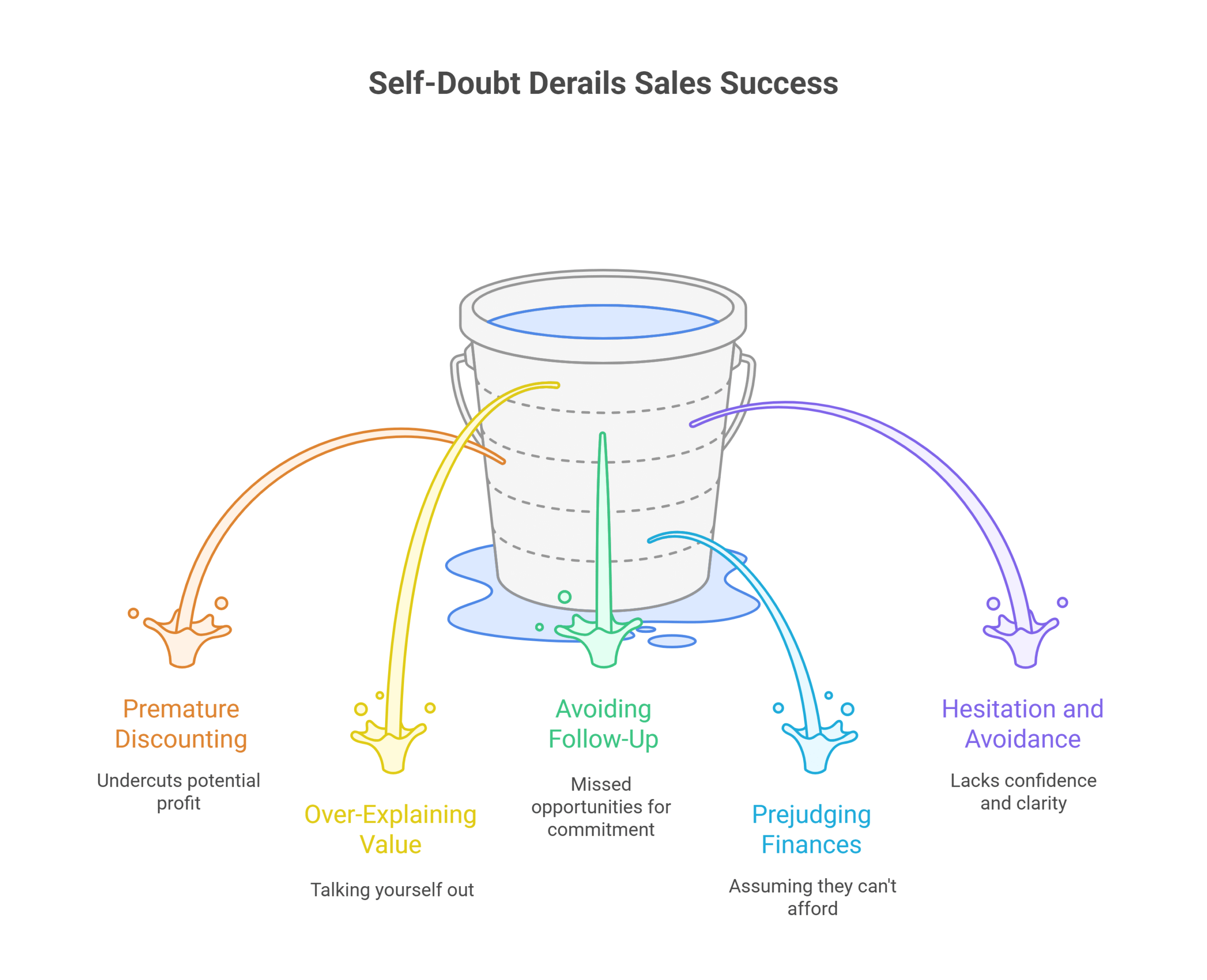 How to Be Good at Sales by Reclaiming Your Confidence Self