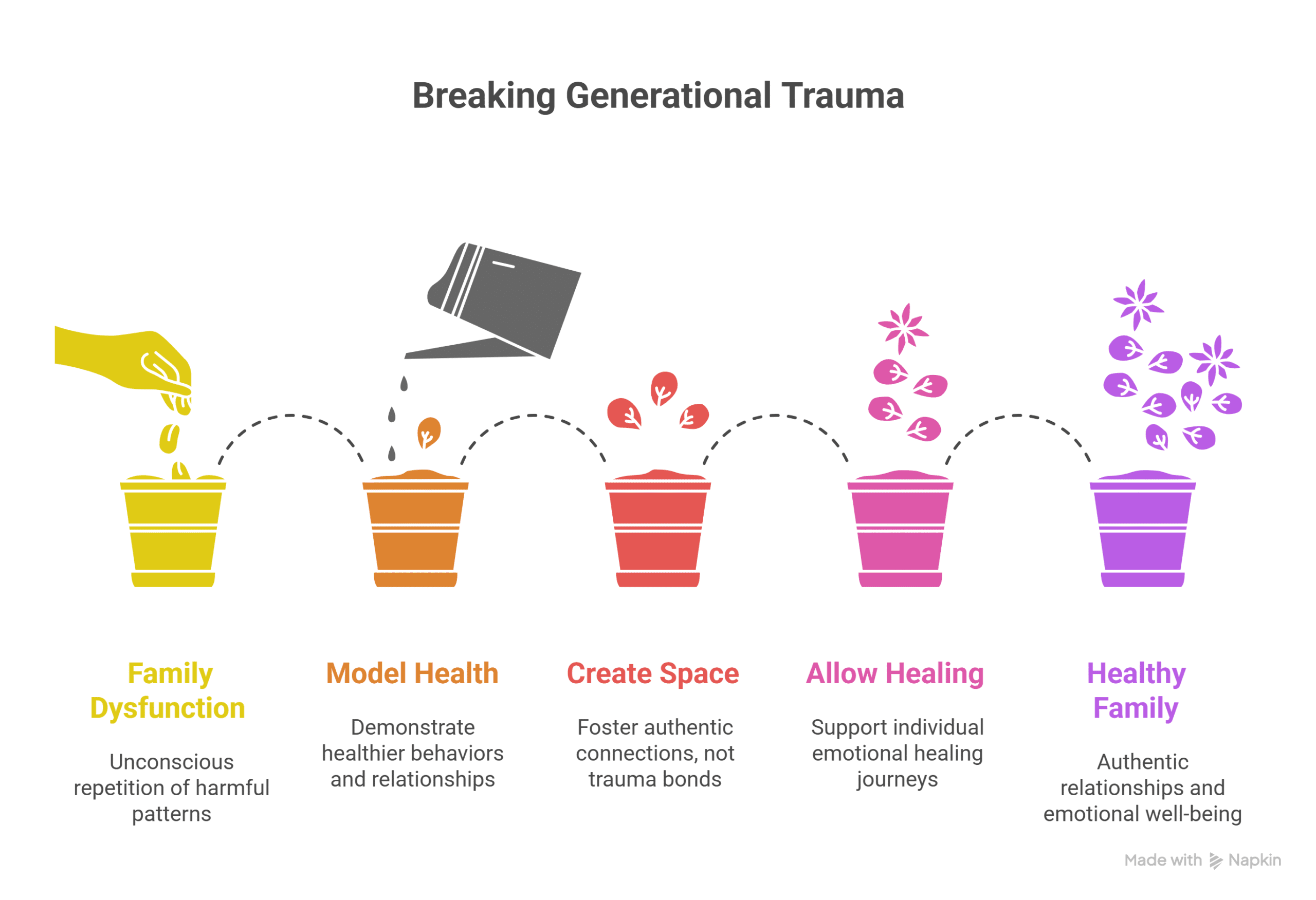 Breaking Free from Intergenerational Trauma: When Guilt Finally Makes Sense