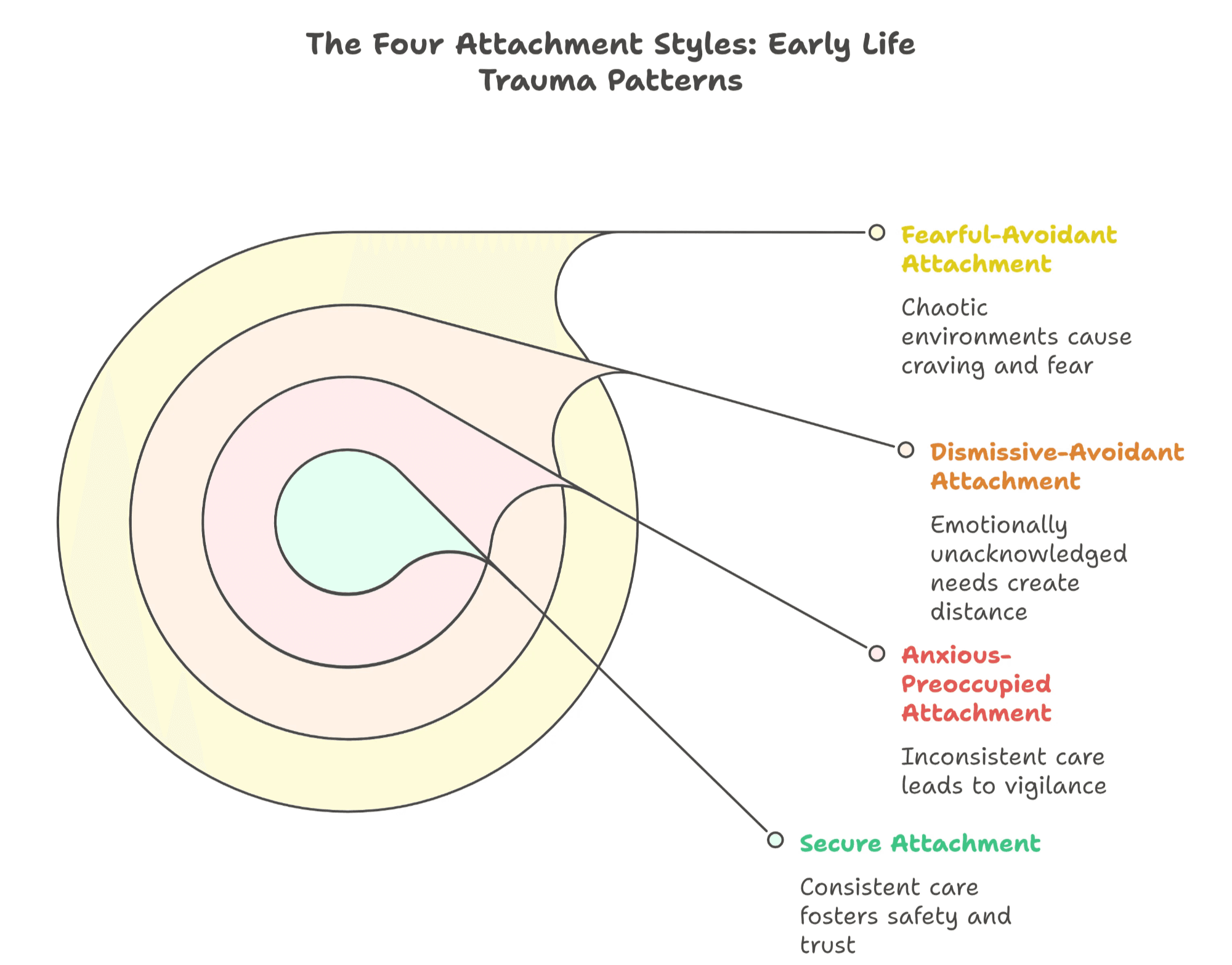 Your Attachment Style Started at Birth: Heal Early Life Trauma Now